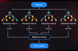 decision trees