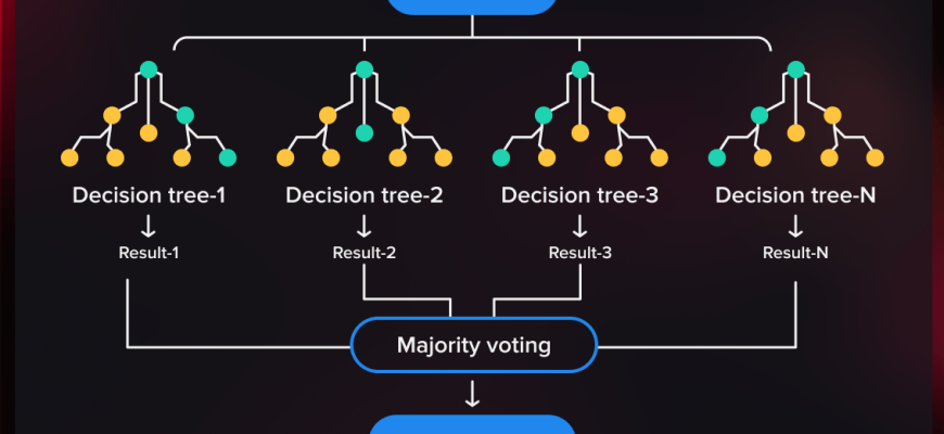 decision trees